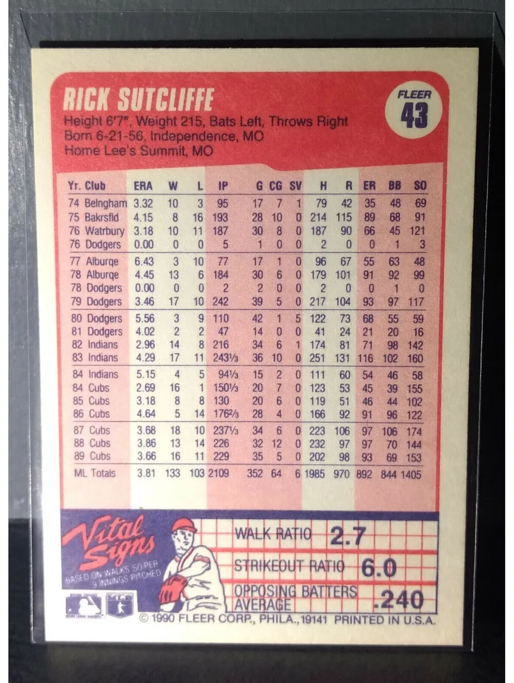 1990 Rick Sutcliffe Fleer Baseball Card #43